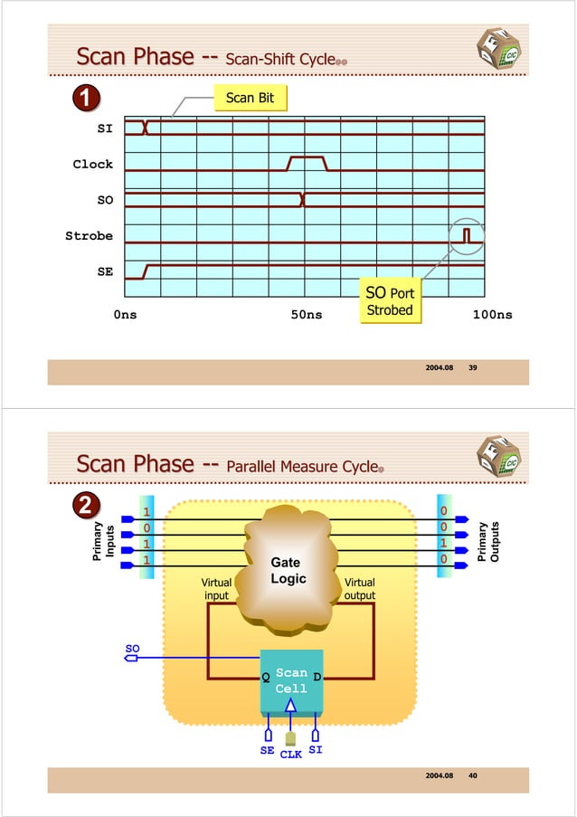 dft | PDF