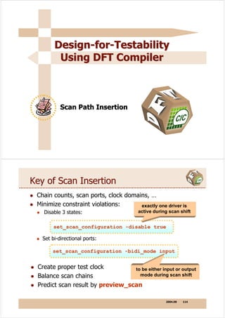 dft | PDF