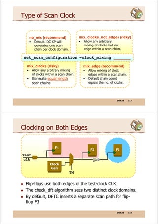 dft | PDF