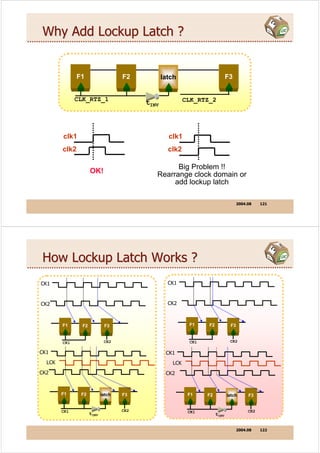 Lockup Latch dft | PDF