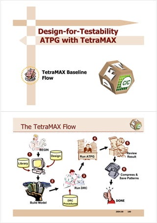dft | PDF