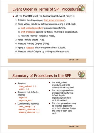 dft | PDF