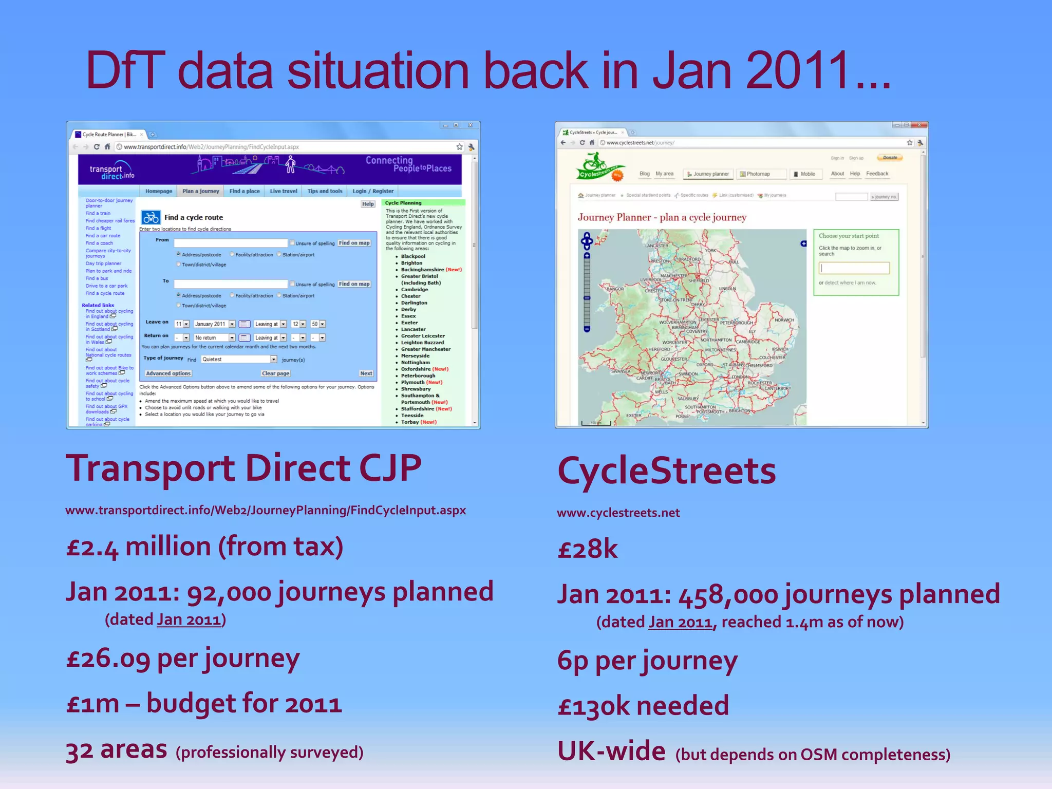 DfT data situation back in Jan 2011...




Transport Direct CJP                                                CycleStreets
www.transportdirect.info/Web2/JourneyPlanning/FindCycleInput.aspx   www.cyclestreets.net

£2.4 million (from tax)                                             £28k
Jan 2011: 92,000 journeys planned                                   Jan 2011: 458,000 journeys planned
      (dated Jan 2011)                                                    (dated Jan 2011, reached 1.4m as of now)

£26.09 per journey                                                  6p per journey
£1m – budget for 2011                                               £130k needed
32 areas (professionally surveyed)                                  UK-wide            (but depends on OSM completeness)
 