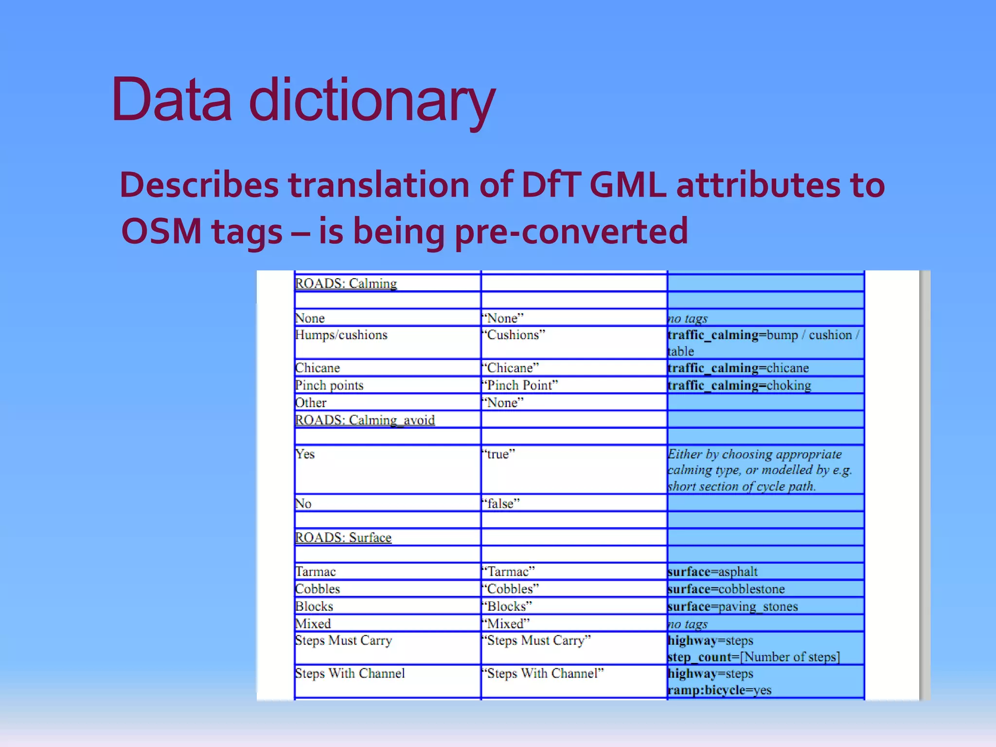 Data dictionary
Describes translation of DfT GML attributes to
OSM tags – is being pre-converted
 
