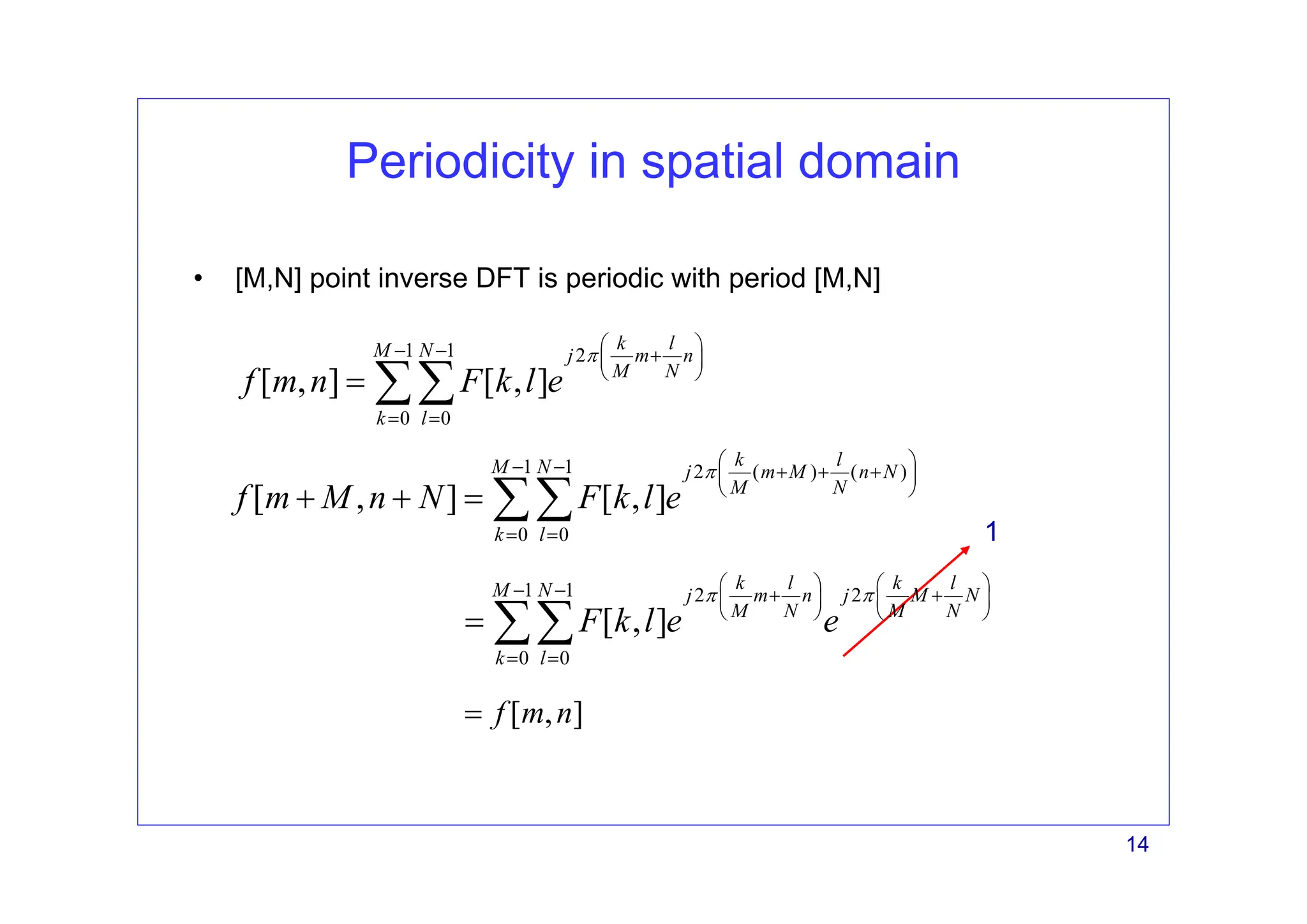 14
Periodicity in spatial domain
1 1 2
0 0
[ , ] [ , ]
k l
M N j m n
M N
k l
f m n F k l e
π
⎛ ⎞
− − +
⎜ ⎟
⎝ ⎠
= =
= ∑∑
1
• [M,N] point inverse DFT is periodic with period [M,N]
1 1 2 ( ) ( )
0 0
[ , ] [ , ]
k l
M N j m M n N
M N
k l
f m M n N F k l e
π
⎛ ⎞
− − + + +
⎜ ⎟
⎝ ⎠
= =
+ + = ∑∑
1 1 2 2
0 0
[ , ]
k l k l
M N j m n j M N
M N M N
k l
F k l e e
π π
⎛ ⎞ ⎛ ⎞
− − + +
⎜ ⎟ ⎜ ⎟
⎝ ⎠ ⎝ ⎠
= =
= ∑∑
[ , ]
f m n
=
 