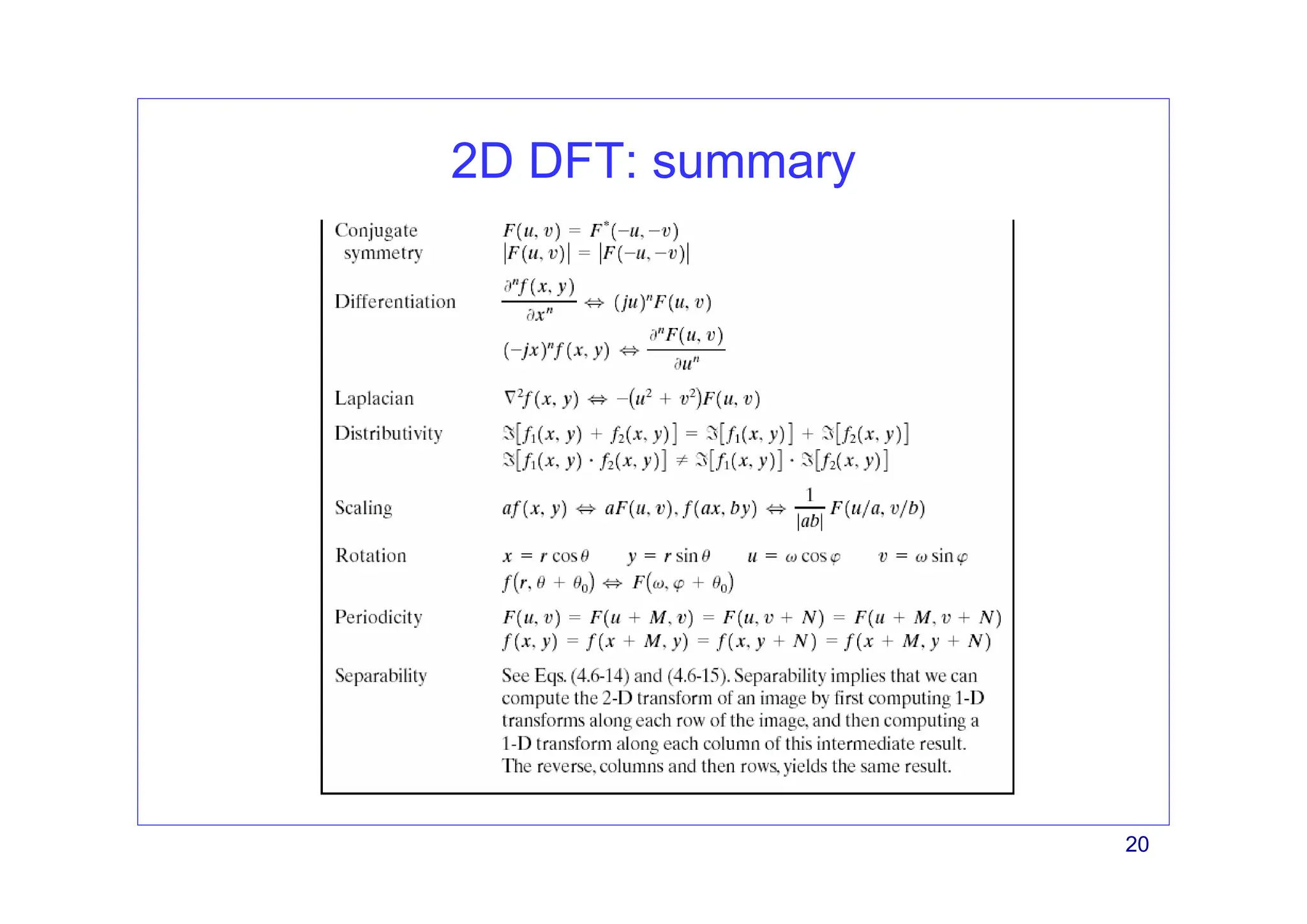 20
2D DFT: summary
 