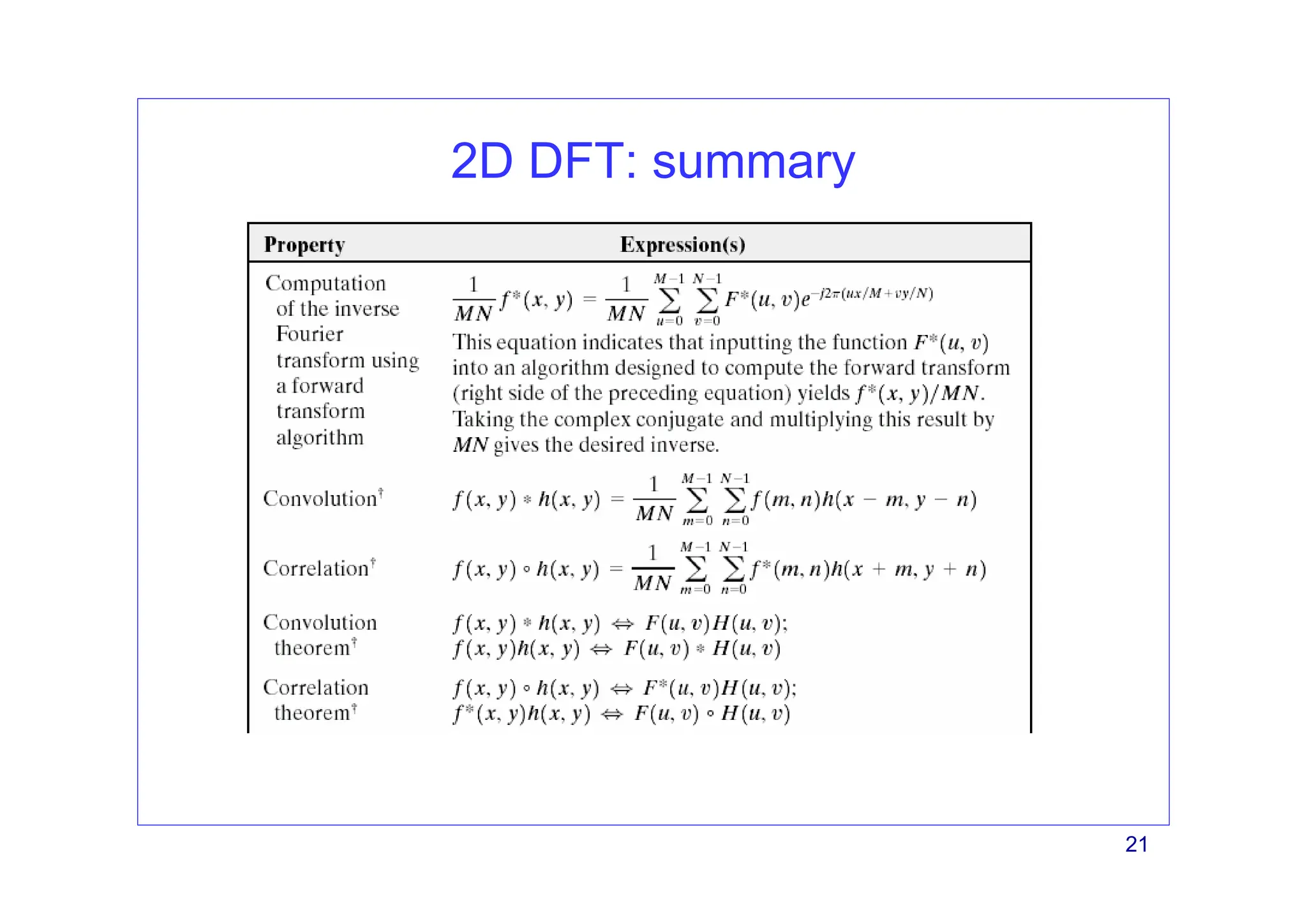 21
2D DFT: summary
 