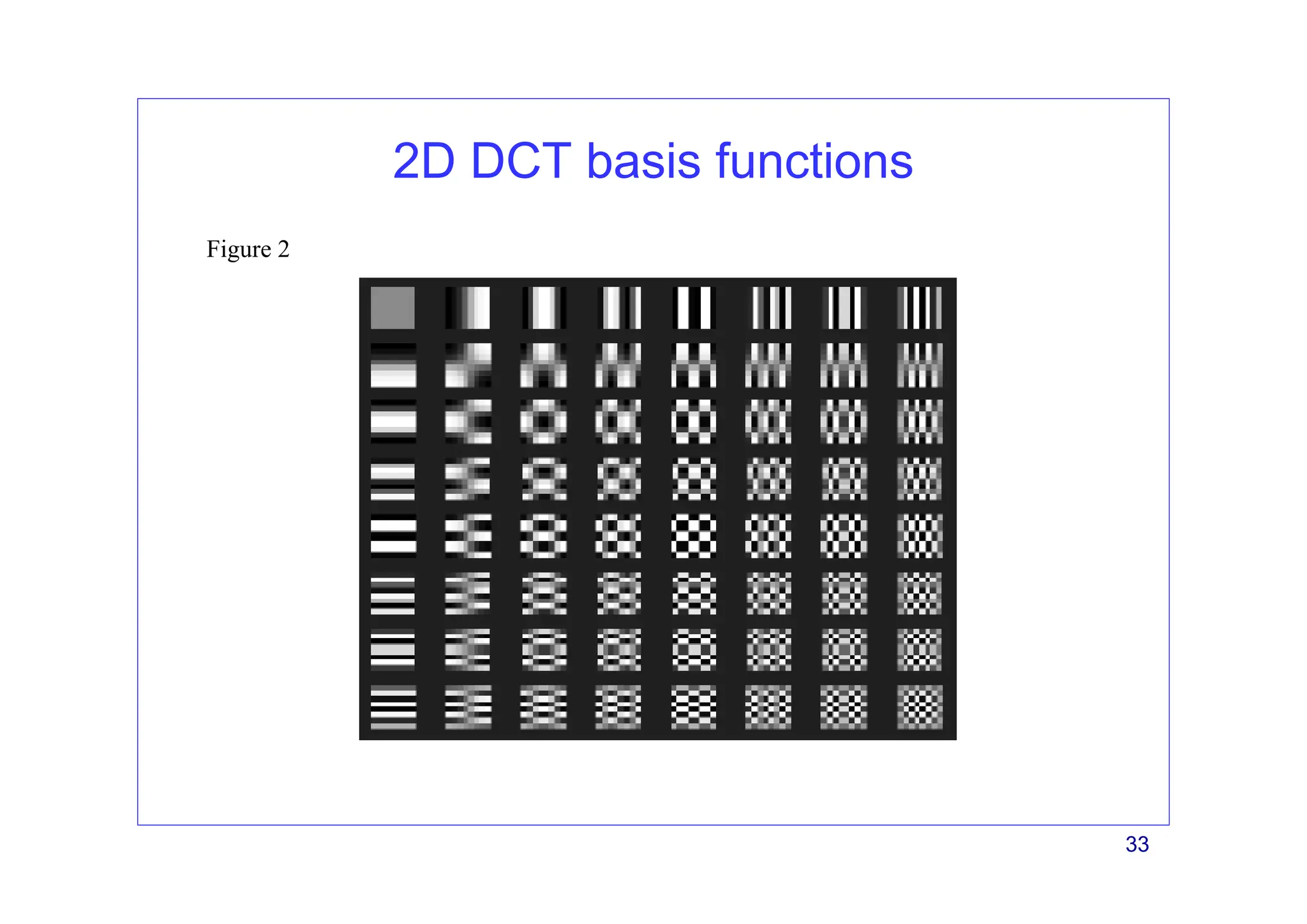 33
2D DCT basis functions
Figure 2
 