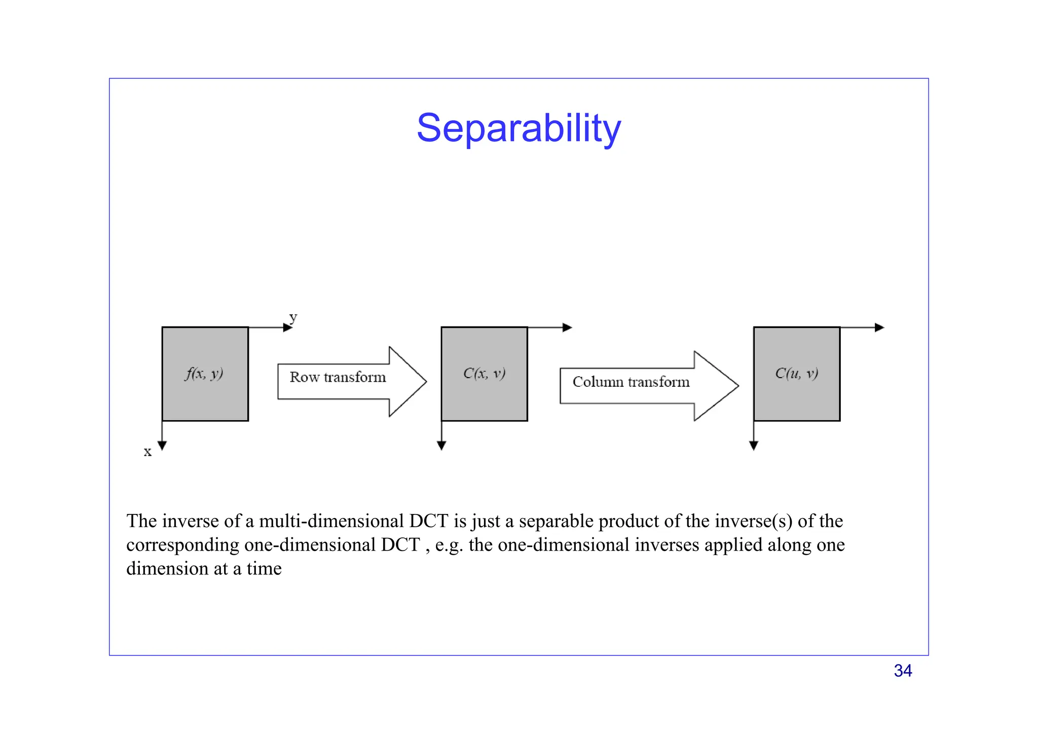 34
Separability
The inverse of a multi-dimensional DCT is just a separable product of the inverse(s) of the
corresponding one-dimensional DCT , e.g. the one-dimensional inverses applied along one
dimension at a time
 