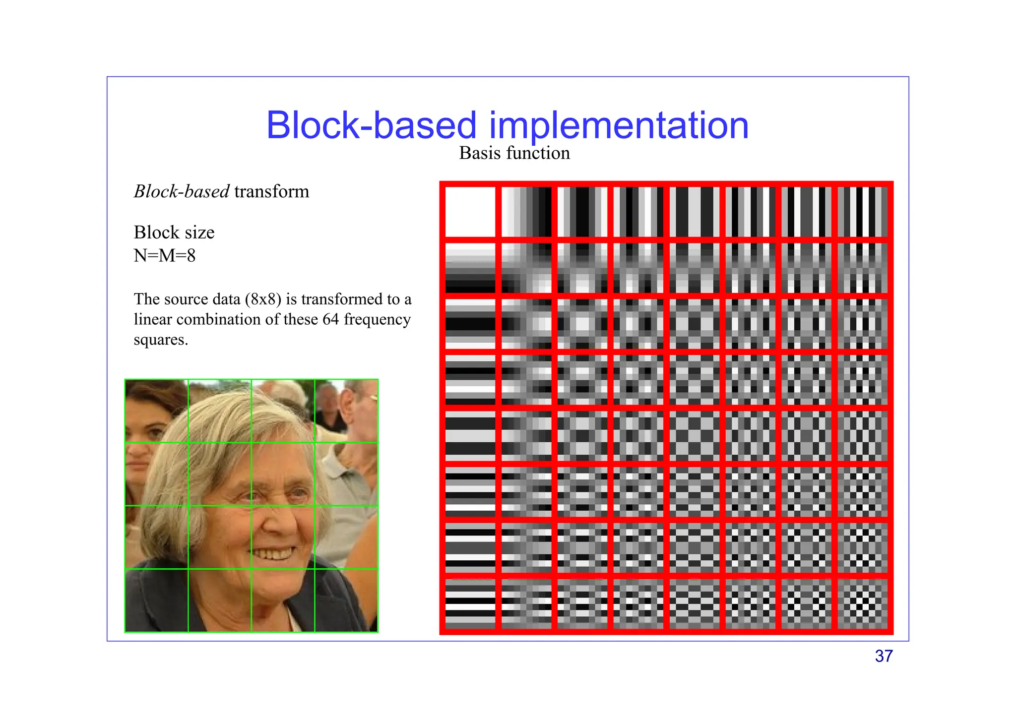 37
Block-based implementation
The source data (8x8) is transformed to a
linear combination of these 64 frequency
squares.
Block size
N=M=8
Block-based transform
Basis function
 