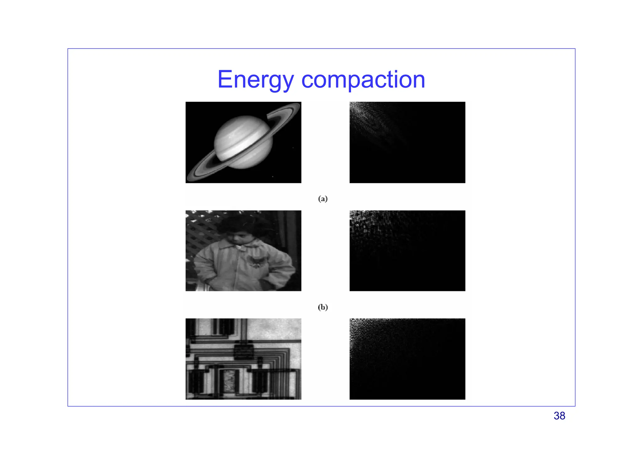 38
Energy compaction
 