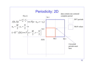 12
Periodicity: 2D
DFT periods
MxN values
4 inverted
periods meet
here
M/2
N/2
F[u,v]
(0,0) M-1
N-1
0 0
2 ( )
0 0
0 0
[ , ]e [ , ]
,
2 2
( 1) [ ] ,
2 2
u k v l
j
M N
k l
f k l F u u v v
M N
u v
M N
f k F u v
π +
+
↔ − −
= = →
⎡ ⎤
− ↔ − −
⎢ ⎥
⎣ ⎦
data contain one centered
complete period
 