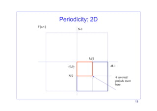 13
Periodicity: 2D
M/2
N/2
F[u,v]
(0,0) M-1
N-1
4 inverted
periods meet
here
 