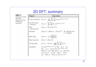 19
2D DFT: summary
 