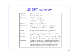 20
2D DFT: summary
 
