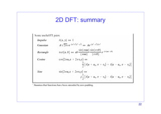 22
2D DFT: summary
 