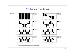 30
1D basis functions
Cosine basis functions are orthogonal
Figure 1
 