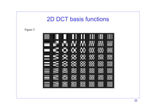 33
2D DCT basis functions
Figure 2
 