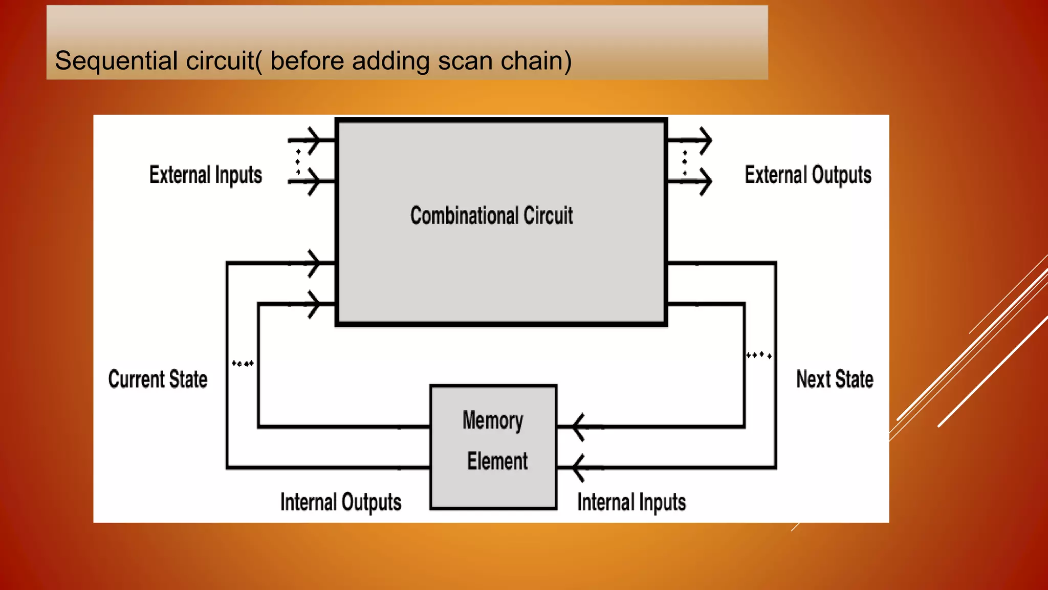 Sequential circuit( before adding scan chain)
 