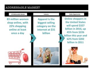 ADDRESSABLE MARKET
UB$W,,.'))(&#'$A(.5'%$$ 01,2)%.-$$ Y+##(.$R==+.%21"%-$$
ZN$D"##"+1$8+D'1$
)4+=$+1#"1'L$8"%4$
[[$)4+=="19$
+1#"1'$(%$#'()%$
+1*'$($,(-$$$$$$$$$$$$$$$$$
R1#"1'$)4+=='.)$"1$
%4'$U1"%',$B%(%')$
8"##$)='1,$]N[^$
&"##"+1$"1$[PO_L$2=$
`a$3.+D$][[_$
&"##"+1$%4")$-'(.$(1,$
_[$3.+D$][P[$
&"##"+1$"1$[POO$
W==(.'#$")$%4'$
&"99')%$)'##"19$
*(%'9+.-$+1$%4'$
01%'.1'%$(%$]NO$
&"##"+1$
 