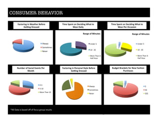 CONSUMER BEHAVIOR
X2D&'.$+3$B+*"(#$E?'1%)$I'.$
A+1%4$
S(*%+."19$"1$I'.)+1(#$B%-#'$C'3+.'$
b'c19$Y.'))',$
C2,9'%$C.(*5'%)$3+.$X'8$S()4"+1$
I2.*4()')$
S(*%+."19$"1$!'(%4'.$C'3+.'$
b'c19$Y.'))',$$
@"D'$B='1%$+1$Y'*","19$!4(%$%+$
!'(.$Y("#-$
@"D'$B='1%$+1$Y'*","19$!4(%$%+$
!'(.$I'.$R**()"+1$
^Z&&%H/,/%'+%>/+)9%"_%"(%("@#+%5$"#L%$)+#&,+%
Z&2/-+%
C"3)P3)+%
`)A)$%
G(19'$+3$A"12%')$
409)$%T%
M<%a%;<%
b"$)%K=/0%Z%
X/&(%X"#$%
G(19'$+3$A"12%')$
409)$%T%
M<%a%;<%
b"$)%K=/0%Z%
X/&(%X"#$%
Z&2/-+%
C"3)P3)+%
`)A)$%
<aT%%
TaM<%
b"$)%K=/0%M<%
:%
::%
:::%
 