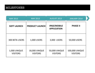 MILESTONES
bZ!%;<MN% bZ!%;<MN% Z4g4CK%;<MN% lZ`4ZG!%;<MW%
BRS@$VWUX<T$ IGRYU<@$VWUX<T$ 0IWYdARC0VE$
WIIV0<W@0RX$
ITWBE$00$
N<<%EcKZ%4CcGC%
MO<<<%4`1m4c%%
f1C1KdGC%
MO<<<%4CcGC%
MSO<<<%4`1m4c%%
f1C1KdGC%
NO<<<%%4CcGC%
T<O<<<%4`1m4c%%
f1C1KdGC%
T<O<<<%4CcGC%
M<<O<<<%4`1m4c%%
f1C1KdGC%
 