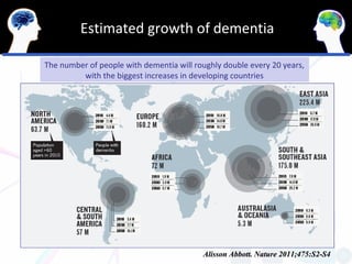 Estimated growth of dementia

The number of people with dementia will roughly double every 20 years,
         with the biggest increases in developing countries




                                          Alisson Abbott. Nature 2011;475:S2-S4
 