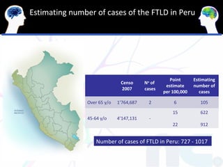 Estimating number of cases of the FTLD in Peru




                                                     Point      Estimating
                               Censo      No of
                                                   estimate     number of
                               2007       cases
                                                  per 100,000      cases

                Over 65 y/o   1’764,687    2          6            105

                                                      15           622
                45-64 y/o     4’147,131     -
                                                      22           912


                    Number of cases of FTLD in Peru: 727 - 1017
 