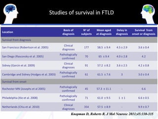 Studies of survival in FTLD

                                               Basis of        No of    Mean aged      Delay in      Survival from
Location
                                              diagnosis      subjects   at diagnosis   diagnosis   onset or diagnosis
Survival from diagnosis
                                              Clinical
San Francisco (Robertson et al. 2005)                          177      58.5 ± 9.4     4.5 ± 2.9       3.6 ± 0.4
                                             diagnoses
                                            Pathologically
San Diego (Rascovsky et al. 2005)                              70        65 ± 9.4      4.0 ± 2.8          4.2
                                             confirmed
                                              Clinical
Sidney (Garcin et al. 2009)                                    91       57.2 ± 8.2     3.6 ± 2.5       4.2 ± 0.8
                                             diagnoses
                                            Pathologically
Cambridge and Sidney (Hodges et al. 2003)                      61       61.5 ± 7.6        3            3.0 ± 0.4
                                             confirmed
Survival from onset
                                            Pathologically
Rochester MN (Josephs et al 2005)                              45       57.3 ± 11.1        -              6.6
                                             confirmed
                                            Pathologically
Philadelphia (Xie et al. 2008)                                 71       61.0 ± 9.5      1 ±1           6.6 ± 0.5
                                             confirmed
                                              Clinical
Netherlands (Chiu et al. 2010)                                 354      57.5 ± 8.9         -           9.9 ± 0.7
                                             diagnoses
                                                    Knopman D, Roberts R. J Mol Neurosc 2011;45:330-335
 