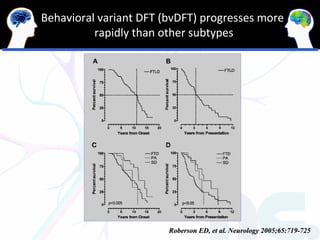 Behavioral variant DFT (bvDFT) progresses more
          rapidly than other subtypes




                        Roberson ED, et al. Neurology 2005;65:719-725
 
