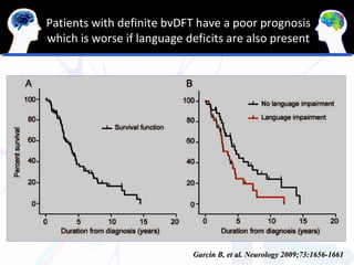 Patients with definite bvDFT have a poor prognosis
which is worse if language deficits are also present




                            Garcin B, et al. Neurology 2009;73:1656-1661
 
