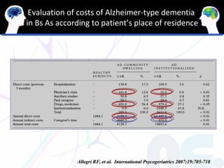Evaluation of costs of Alzheimer-type dementia
in Bs As according to patient’s place of residence




              Allegri RF, et al. International Psycogeriatrics 2007;19:705-718
 