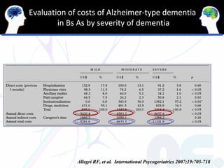 Evaluation of costs of Alzheimer-type dementia
        in Bs As by severity of dementia




             Allegri RF, et al. International Psycogeriatrics 2007;19:705-718
 
