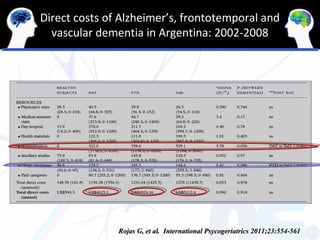 Direct costs of Alzheimer’s, frontotemporal and
  vascular dementia in Argentina: 2002-2008




               Rojas G, et al. International Psycogeriatrics 2011;23:554-561
 