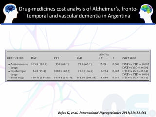 Drug-medicines cost analysis of Alzheimer’s, fronto-
   temporal and vascular dementia in Argentina




                Rojas G, et al. International Psycogeriatrics 2011;23:554-561
 