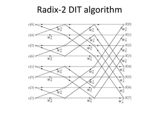 Radix-2 DIT algorithm
 