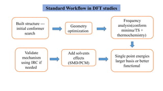 Comprehensive Overview of Density Functional Theory (DFT) in Organic ...