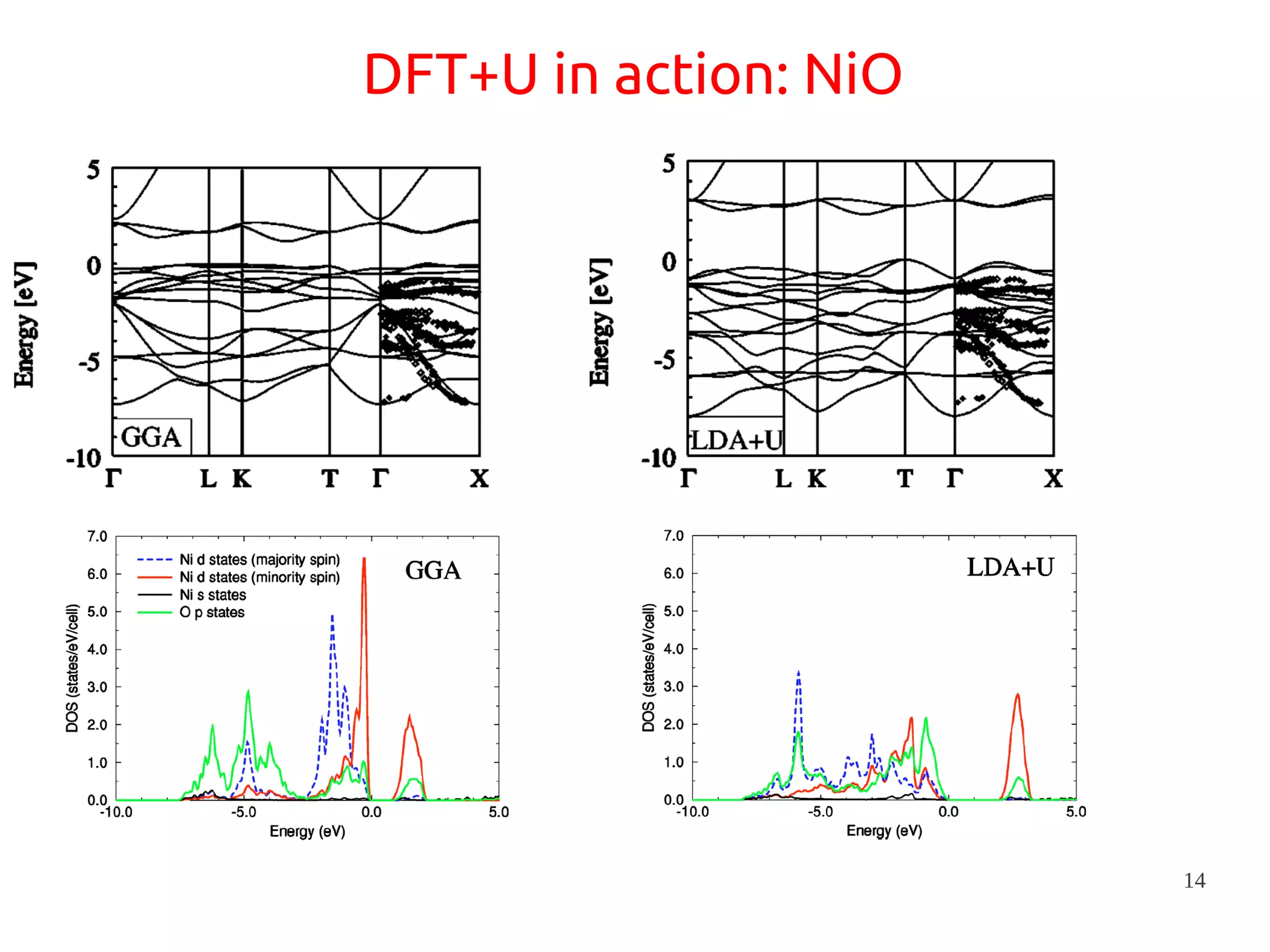 14
DFT+U in action: NiO
 