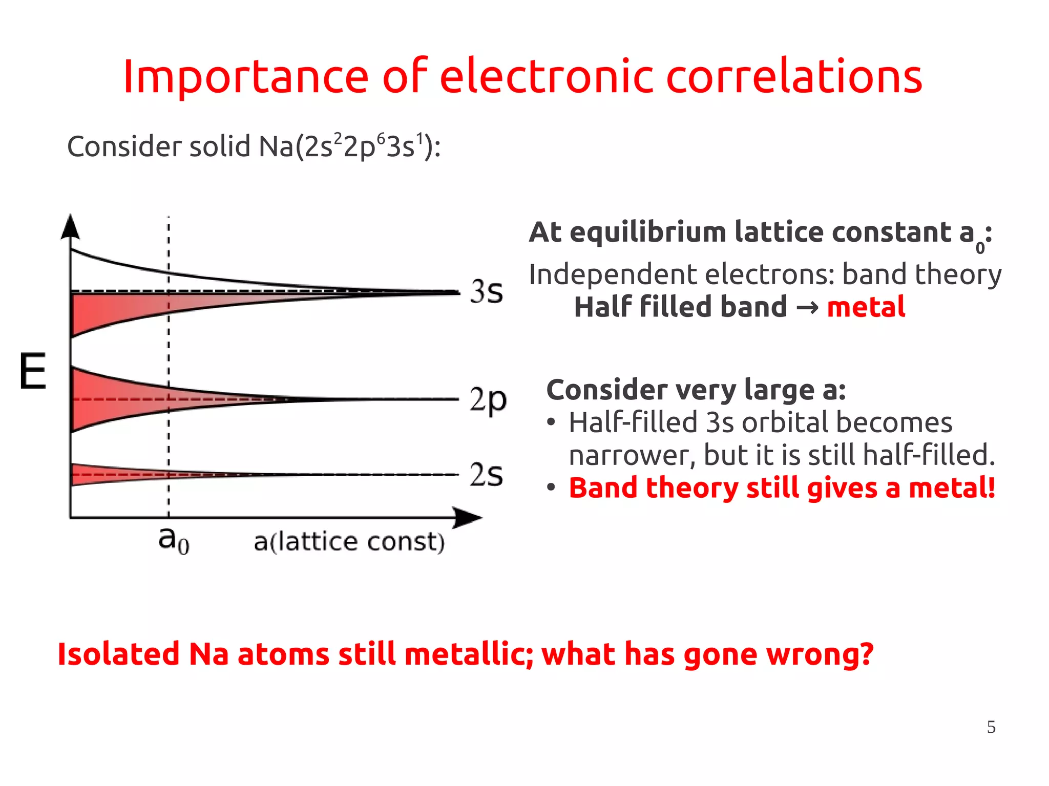5
Importance of electronic correlations
Consider solid Na(2s2
2p6
3s1
):
At equilibrium lattice constant a0
:
Independent electrons: band theory
Half filled band → metal
Consider very large a:
●
Half-filled 3s orbital becomes
narrower, but it is still half-filled.
●
Band theory still gives a metal!
Isolated Na atoms still metallic; what has gone wrong?
 