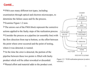 12
FMA uses many different test types, including
examination through optical and electron microscopes, to
determine the failure cause and fix the process.
Examine Figure 1.2 now.
The arrows out of the FMA block represent the corrective
actions applied to the faulty steps of the realization process.
Consider the process as a pipeline (or assembly line) with
the flow direction from top to bottom, so the effort between
the point where error occurred and the point of testing,
where it was detected, is wasted.
At the time the error is detected, the portion of the
pipeline between these two points is filled with faulty
product which will be either reworked or discarded.
Wasted effort and material adds to the product cost.
Figure 1.2: VLSI realization process (a naive
version.)
Contd...
 