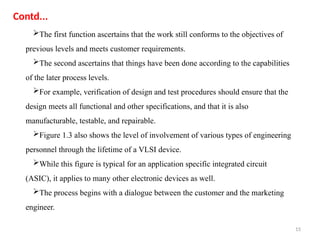 15
Contd...
The first function ascertains that the work still conforms to the objectives of
previous levels and meets customer requirements.
The second ascertains that things have been done according to the capabilities
of the later process levels.
For example, verification of design and test procedures should ensure that the
design meets all functional and other specifications, and that it is also
manufacturable, testable, and repairable.
Figure 1.3 also shows the level of involvement of various types of engineering
personnel through the lifetime of a VLSI device.
While this figure is typical for an application specific integrated circuit
(ASIC), it applies to many other electronic devices as well.
The process begins with a dialogue between the customer and the marketing
engineer.
 