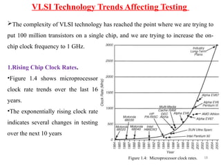 18
The complexity of VLSI technology has reached the point where we are trying to
put 100 million transistors on a single chip, and we are trying to increase the on-
chip clock frequency to 1 GHz.
VLSI Technology Trends Affecting Testing
Figure 1.4: Microprocessor clock rates.
1.Rising Chip Clock Rates.
•Figure 1.4 shows microprocessor
clock rate trends over the last 16
years.
•The exponentially rising clock rate
indicates several changes in testing
over the next 10 years
 