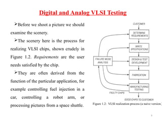 9
Before we shoot a picture we should
examine the scenery.
The scenery here is the process for
realizing VLSI chips, shown crudely in
Figure 1.2. Requirements are the user
needs satisfied by the chip.
They are often derived from the
function of the particular application, for
example controlling fuel injection in a
car, controlling a robot arm, or
processing pictures from a space shuttle.
Digital and Analog VLSI Testing
Figure 1.2: VLSI realization process (a naive version.)
 