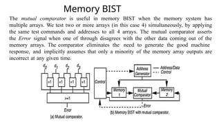 Design for testability design of testability design of testability ...