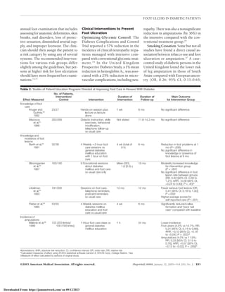 diabetic foot ulcer prevention in patients.pdf