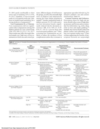 diabetic foot ulcer prevention in patients.pdf