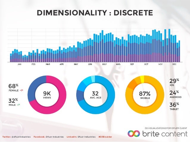 d3 visualization