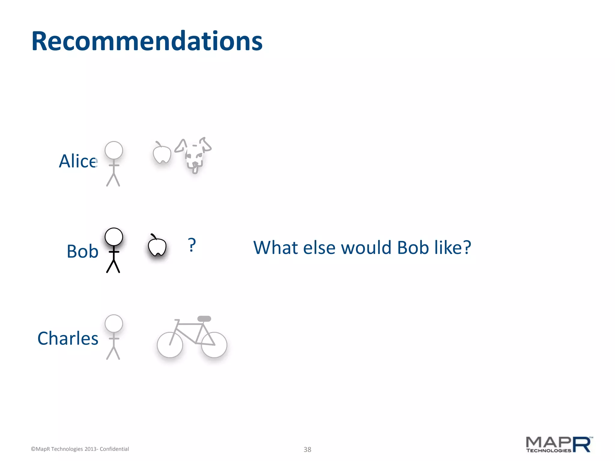 38©MapR Technologies 2013- Confidential
Recommendations
What else would Bob like??
Alice
Bob
Charles
 