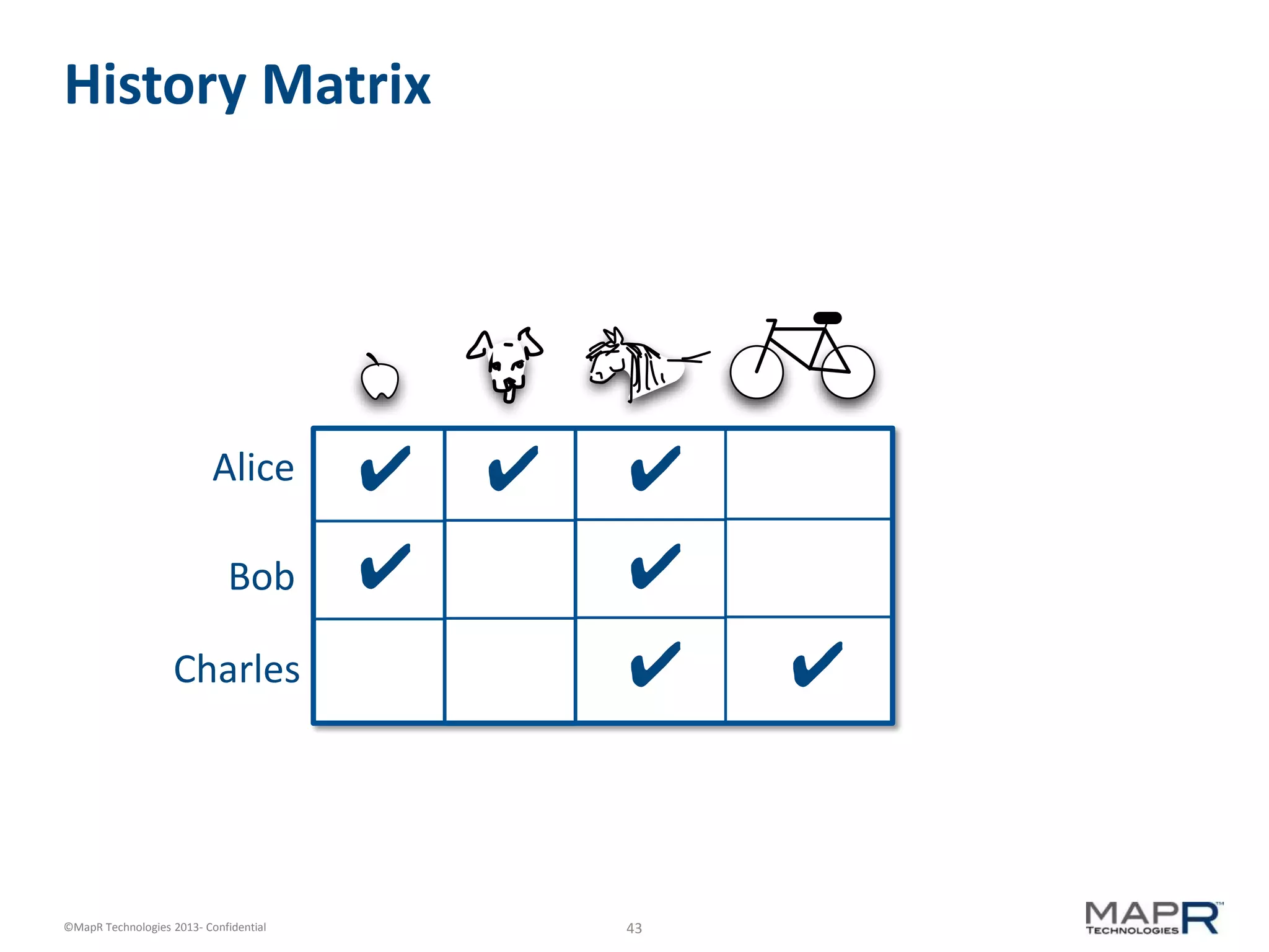 43©MapR Technologies 2013- Confidential
History Matrix
Alice
Bob
Charles
✔ ✔ ✔
✔ ✔
✔ ✔
 
