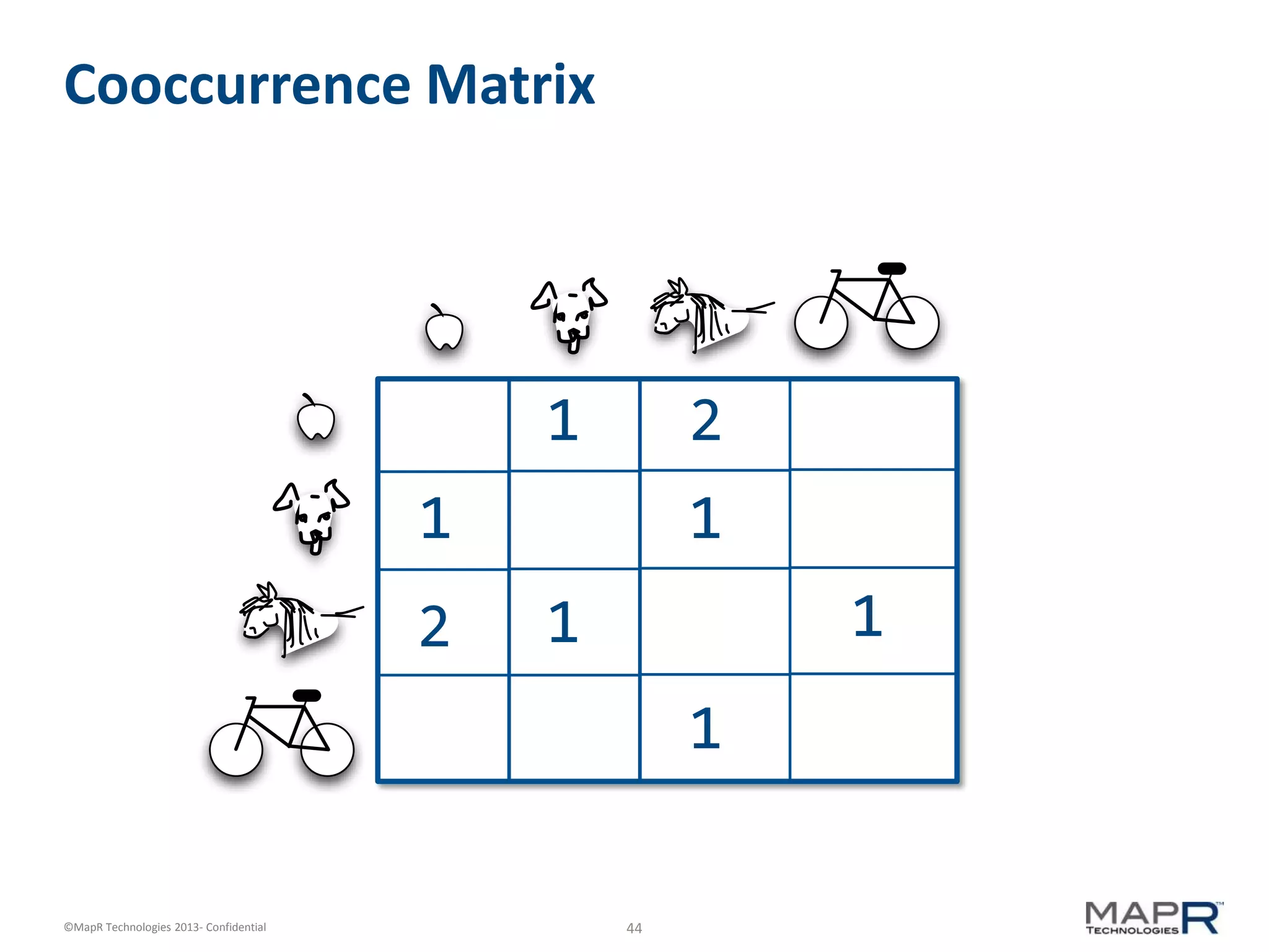 44©MapR Technologies 2013- Confidential
Cooccurrence Matrix
1 2
1 1
1
1
2 1
 